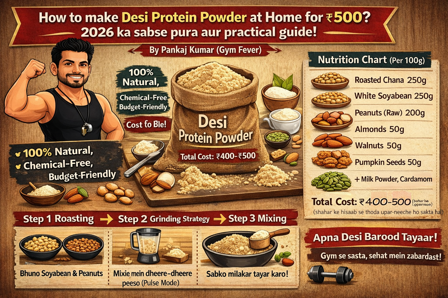 500 रुपये में घर पर देसी प्रोटीन पाउडर कैसे बनाएं 2026 का सबसे पूरा और प्रैक्टिकल गाइड
